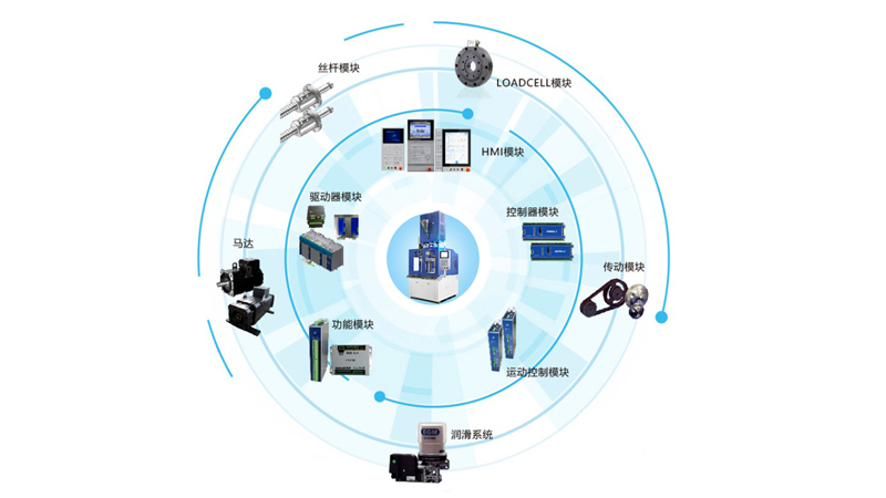 愛科電動注塑機高性能控制系統