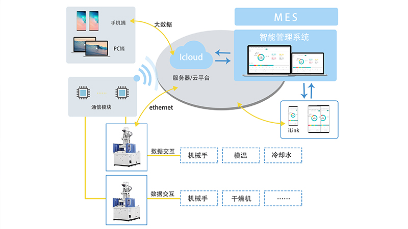 愛科注塑機(jī)控制器